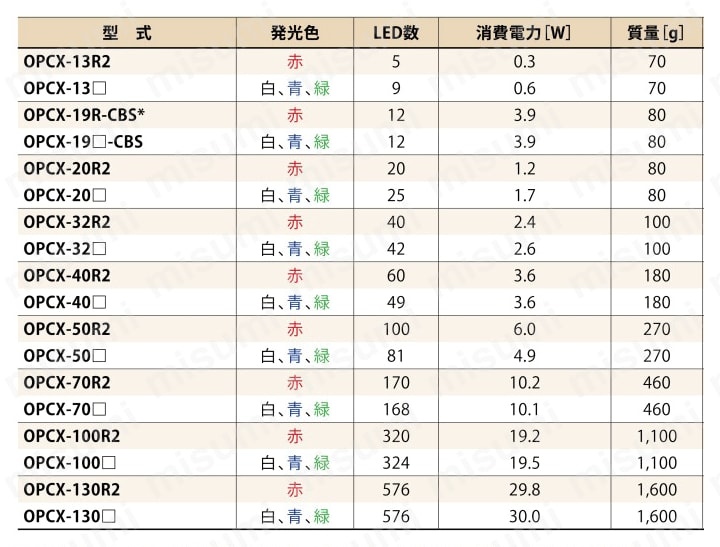 同軸照明 OPCXシリーズ 規格表01