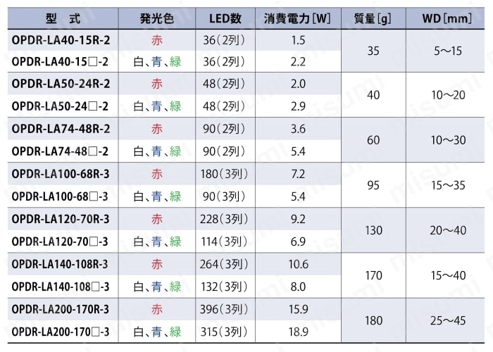 ローアングルダイレクトリング照明 OPDR-LAシリーズ 規格表01