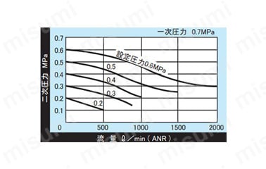 BN-25T6-8 | エアユニット F・R・Lユニット モジュラー接続ユニット BN