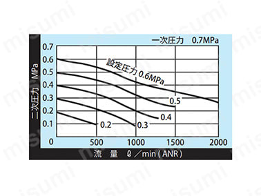 BN-25T5-10 | エアユニット P・Lユニット モジュラー接続ユニット BN