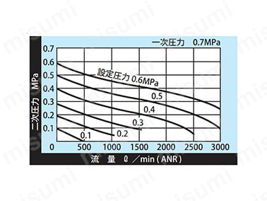 BN-25T5-10 | エアユニット P・Lユニット モジュラー接続ユニット BN