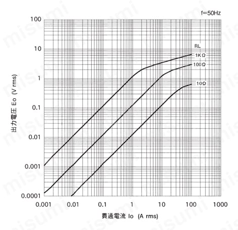 精密計測用 CTL-Zシリーズ プリント板取付交流電流センサ | ユー 