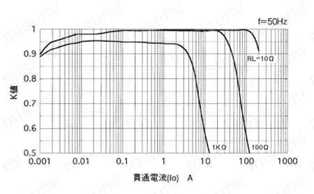 精密計測用 CTL-Zシリーズ 大口径、交流電流センサ | ユー・アール