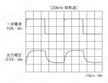 汎用直流電流センサ・貫通型 パネル取付用/+8V~+16V電源対応 汎用直流電流センサ・貫通型 パネル取付用/+8V~+16V電源対応
