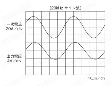 分割・１ 3M™ DBI-サラ™ Nano-Lok™ Light 巻取り式ランヤード シングル