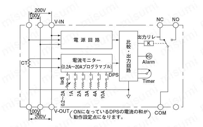 過電流警報器 センサ内蔵・電源直結型過電流警報器 0.2A～20A プログラム方式 使用例01