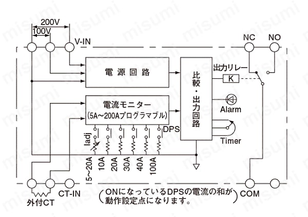 過電流警報器 外部センサ・大電流対応型過電流警報器 5A～200A プログラム方式 使用例01