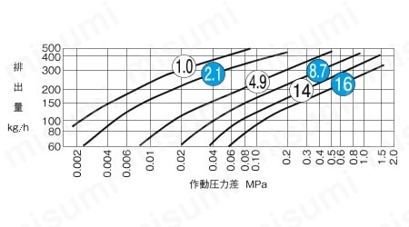 スチームトラップ TB-880シリーズ | ヨシタケ | MISUMI(ミスミ)
