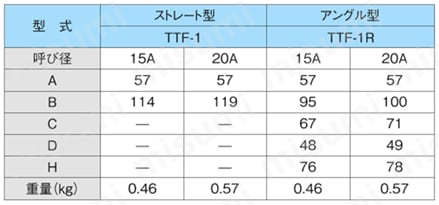 スチームトラップ TTF-1,1Rシリーズ | ヨシタケ | MISUMI(ミスミ)