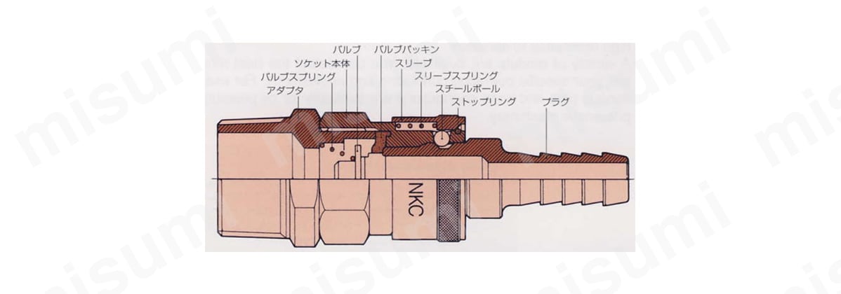 商品部位説明図