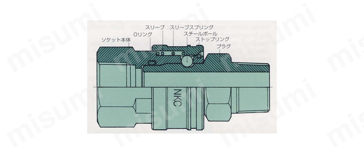 TSシリーズプラグ PF形:関連画像