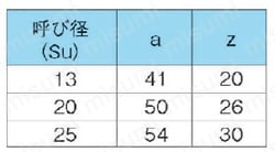 ステンレス鋼管対応 プレス式 モルコジョイント 90°コンパクトエルボ 規格表