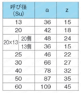 ステンレス鋼管対応 プレス式 モルコジョイント 45°エルボ 規格表
