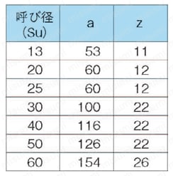 ステンレス鋼管対応 プレス式 モルコジョイント ソケット 規格表