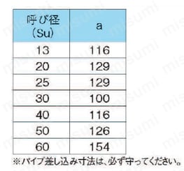 ステンレス鋼管対応 プレス式 モルコジョイント ベアソケット 規格表