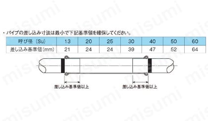 ステンレス鋼管対応 プレス式 モルコジョイント ベアソケット 差し込み寸法表