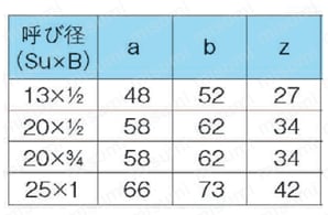 ステンレス鋼管対応 プレス式 モルコジョイント 雄アダプタ付90°エルボ1型 規格表