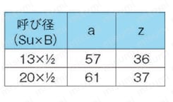 ステンレス鋼管対応 プレス式 モルコジョイント 雄アダプタ付ソケットJ型 規格表