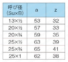 ステンレス鋼管対応 プレス式 モルコジョイント 水栓ソケット 規格表