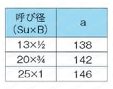 ステンレス鋼管対応 プレス式 モルコジョイント 絶縁ユニオン（耐熱性塩化ビニルライニング鋼管用） 規格表