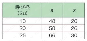 ステンレス鋼管対応 セーフティー機能付 ダブルプレス 90°コンパクトエルボ 規格表
