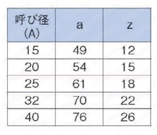 ステンレス鋼管対応 ワンタッチ式継手 EGジョイント 90°エルボ EG90E/A・EG90E 規格表