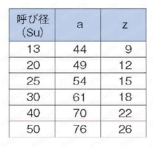 ステンレス鋼管対応 ワンタッチ式継手 EGジョイント 90°エルボ EG90E/A・EG90E 規格表