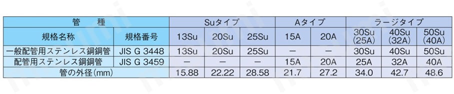 ステンレス鋼管対応 ワンタッチ式継手 EGジョイント 雄アダプタ付ソケットEGMA/A・EGMA 製品仕様