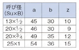 ステンレス鋼管対応 ワンタッチ式継手 EGジョイント 水栓エルボEGWE（JIS G 3448用） 規格表