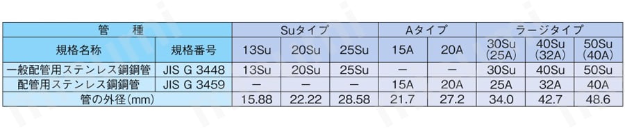 ステンレス鋼管対応 ワンタッチ式継手 EGジョイント 治具類 製品仕様