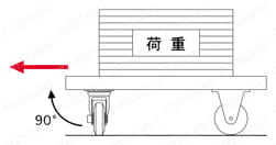 中荷重用キャスター J型旋回金具（サイズ130mm） | 岐阜産研工業