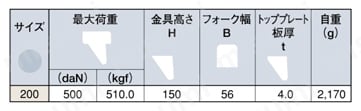 ステンレス製キャスター 旋回 JAtype サイズ200mm | 岐阜産研工業