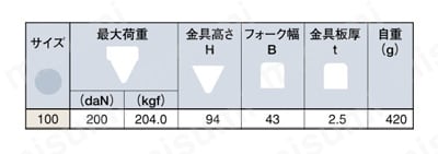 ステンレス製キャスター 固定 KAtype サイズ100mm 関連画像