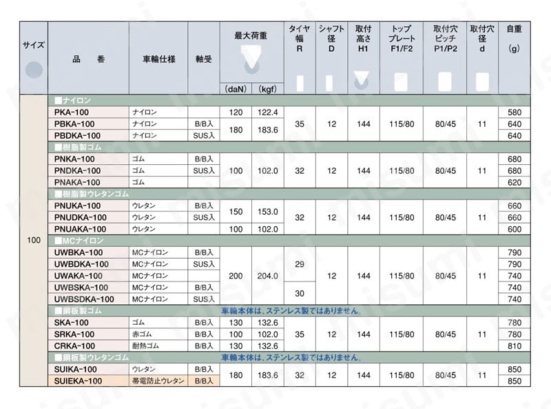 ステンレス製キャスター 固定 KAtype サイズ100mm 規格表