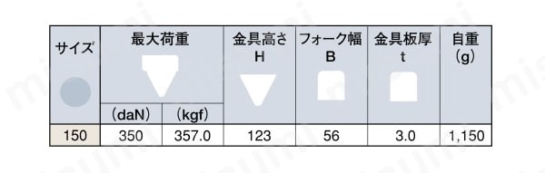 ステンレス製キャスター 固定 （回転ストッパ付） KABZtype サイズ150mm 岐阜産研工業（ウカイ） MISUMI(ミスミ)