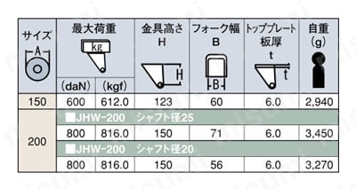 牽引用キャスター 旋回 JHWtype サイズ150mm～200mm | 岐阜産研工業