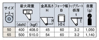 低床式キャスター TH型重荷重用旋回金具（サイズ50mm～65mm） 金具寸法