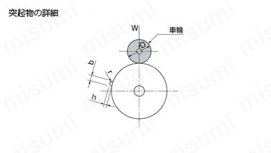 低床式キャスター TH型重荷重用旋回金具（サイズ50mm～65mm） 車輪走行性能試験方法-2