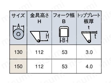 中荷重用キャスター 旋回 HJtype サイズ130mm・150mm 製品仕様