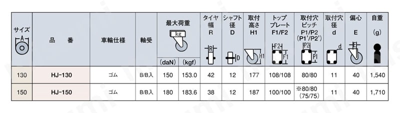 中荷重用キャスター 旋回 HJtype サイズ130mm・150mm 規格表