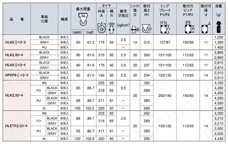 産業車輌用キャスターHLK型固定金具 規格表-1