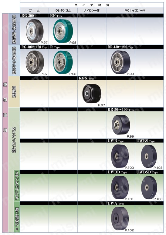R-130 | R型 重荷重用ダイカスト製ウレタンゴム車輪 | 岐阜産研工業（ウカイ） | MISUMI(ミスミ)