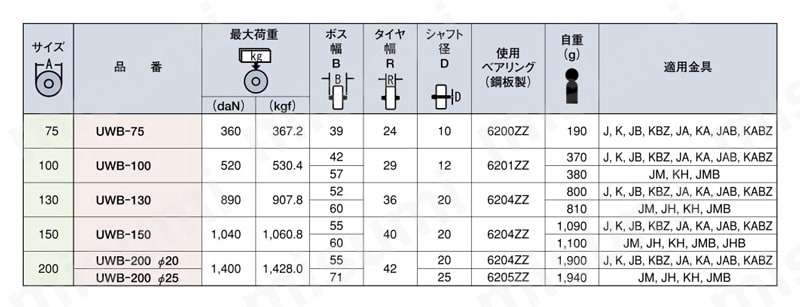 UWB型 MCナイロン車輪 | 岐阜産研工業（ウカイ） | MISUMI(ミスミ)