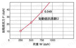 6 1/2×2-3HL 空気入りタイヤ | 岐阜産研工業（ウカイ） | MISUMI(ミスミ)