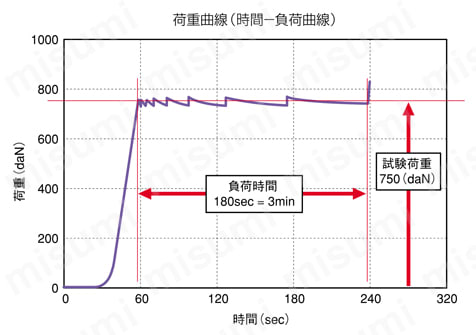 6 1/2×2-3HL 空気入りタイヤ | 岐阜産研工業（ウカイ） | MISUMI(ミスミ)