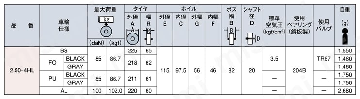 2.50-4HL-BS | 産業用・タチ付ホイル 2.50-4HL空気入りタイヤ／エアーレスタイヤ | 岐阜産研工業（ウカイ） |  MISUMI(ミスミ)