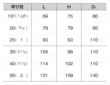 コアタイトバルブ 10K型 鉛フリー青銅ボールバルブ（JV5） 規格表