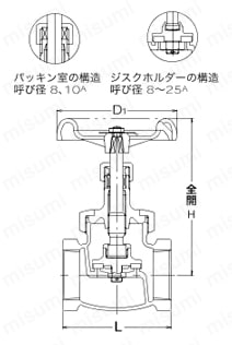 125C-BD-N-40A | 125C型 青銅ねじ込み形 PTFE ジスク入グローブバルブ