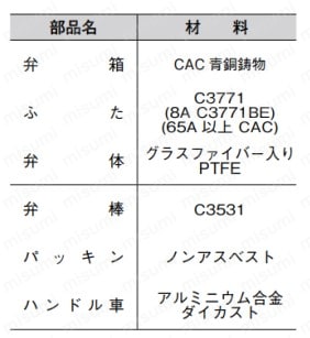 125C-BD-N-40A | 125C型 青銅ねじ込み形 PTFE ジスク入グローブバルブ