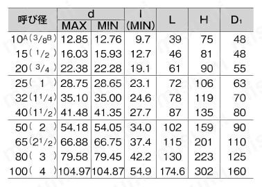 125E型 青銅ソルダー形ゲートバルブ 規格表